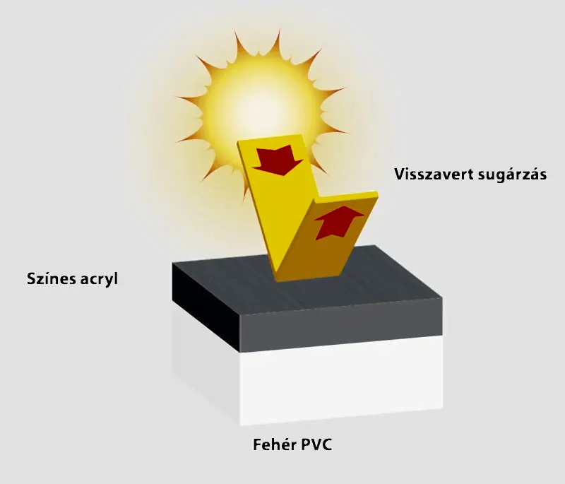 Gealan fény visszaverődés